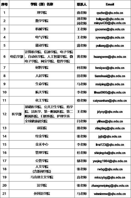 16EC0
