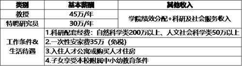 http://hr.xjtu.edu.cn/__local/D/CE/2B/F2A4EEEB41566599DC45B781C1E_5CFDC5A8_4F14.png